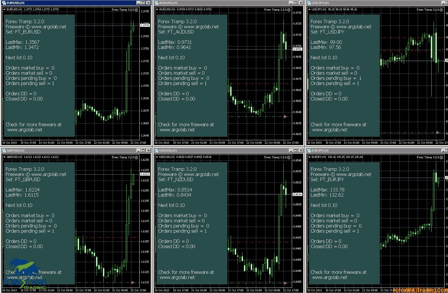 Forex Soft Martingale EA MultiCurrency Forex Wiki Trading