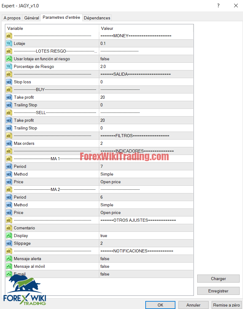 JAGY V1.0 EA [Private Use] Full Source Code Forex Wiki Trading