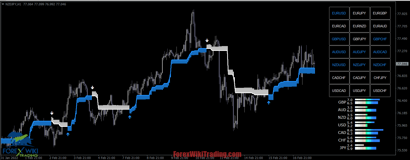 Market Price Prediction Indicator » Forex Wiki Trading