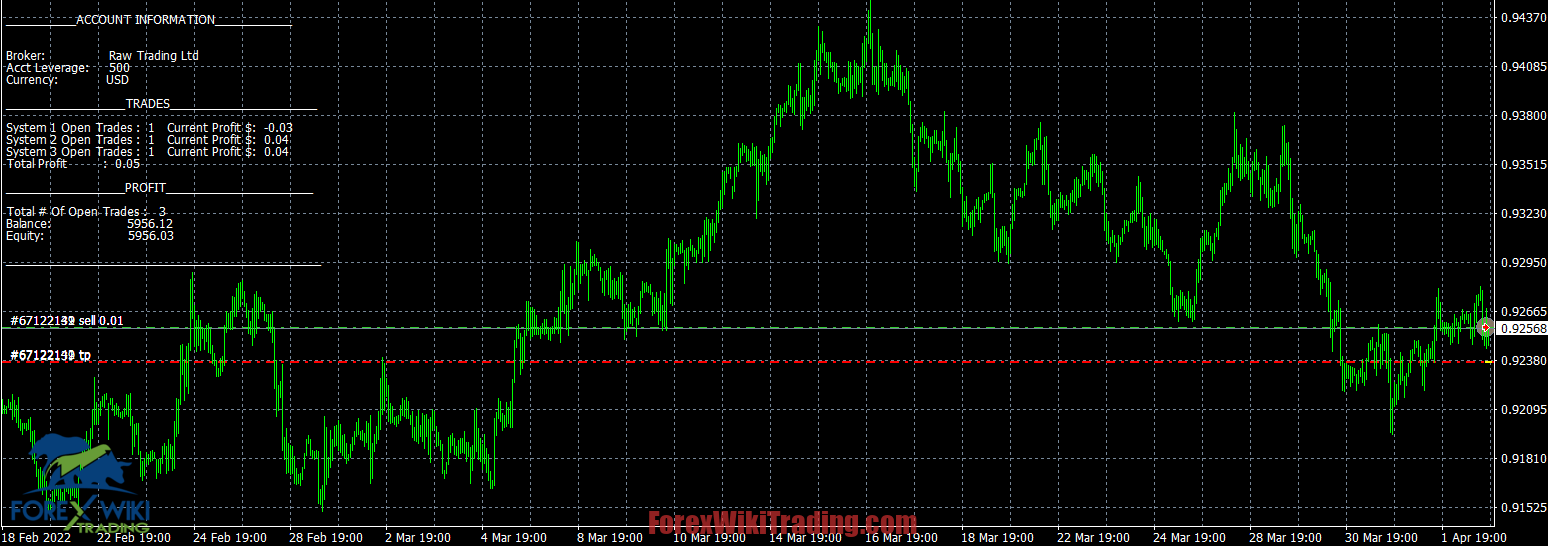 Best Hedging Martingale Ea Forex Wiki Trading