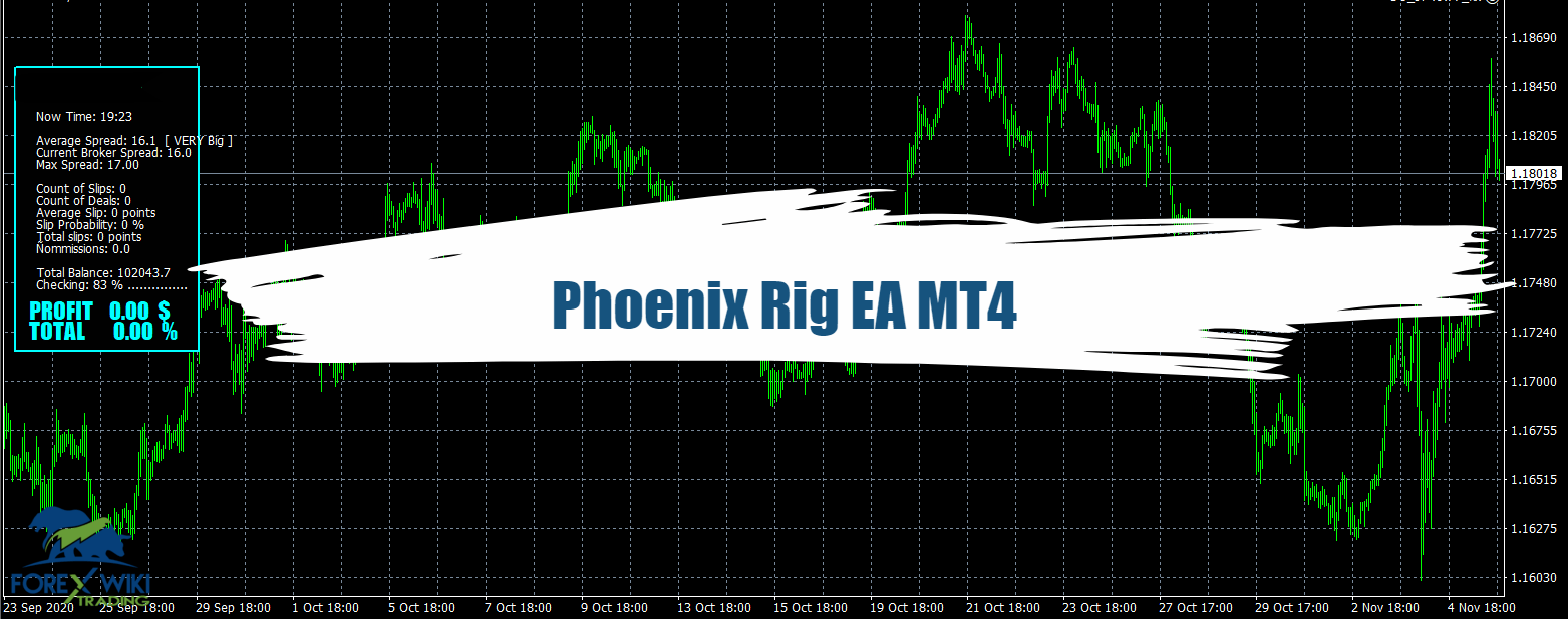 Candle Time End And Spread Indicator For MetaTrader 4 Forex Wiki