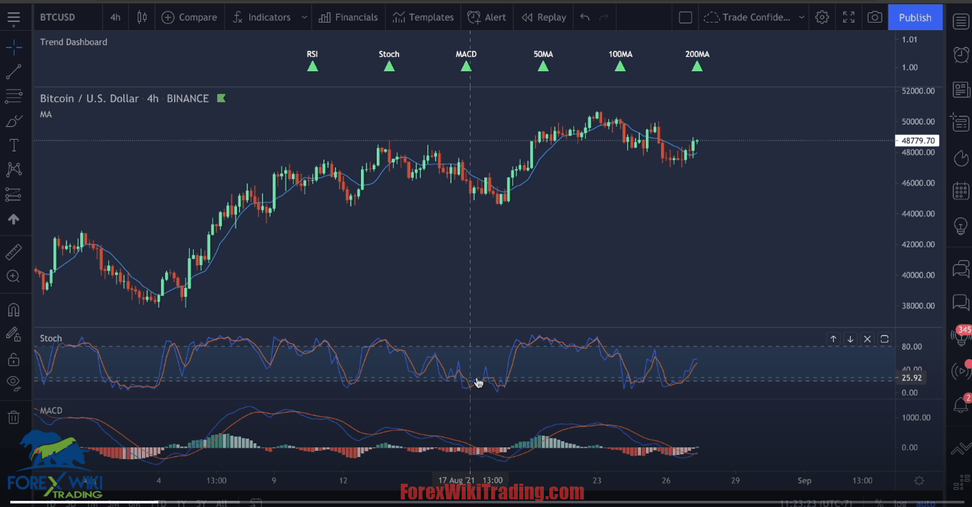TradingView Trend Indicator Free Download