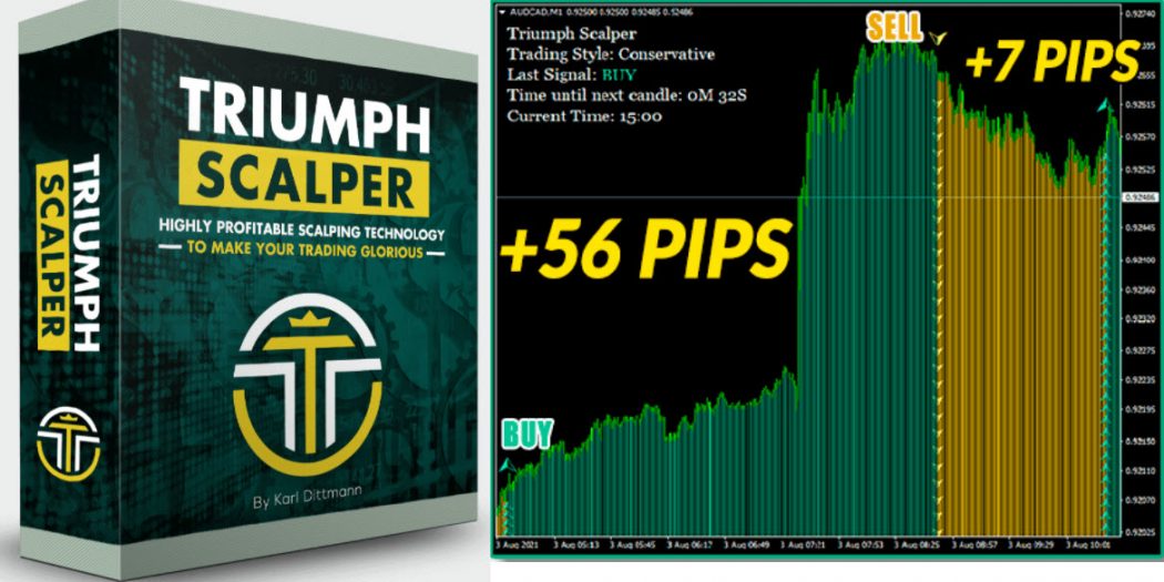 Triumph Scalper , Triumph Scalper Kit Stable BUY and SELL signals