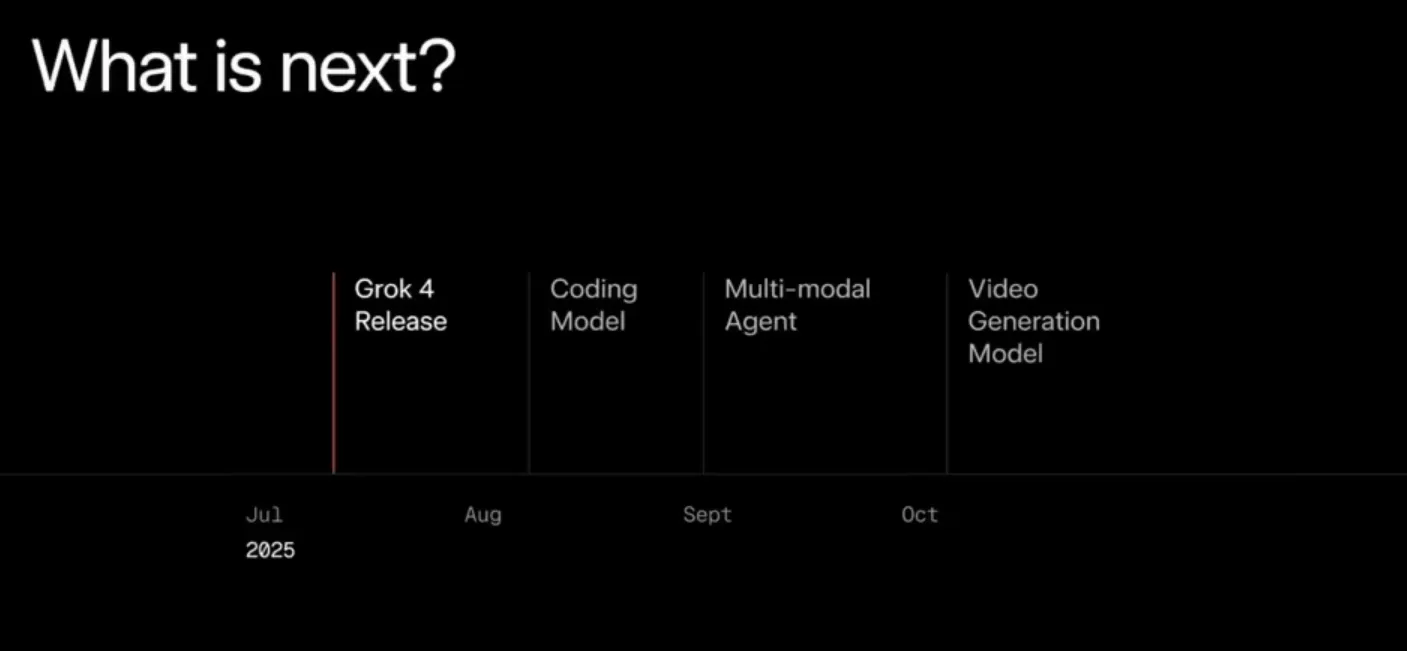 Grok 4 Initial Impressions Is xAI's New LLM the Most Intelligent AI