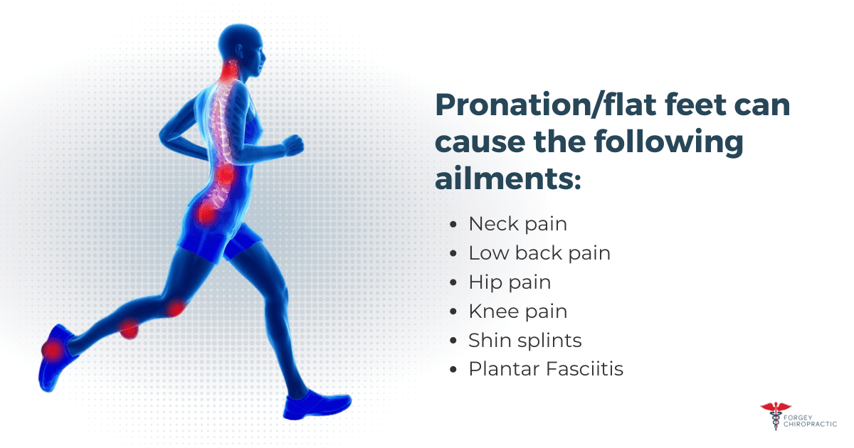 Custom Orthotics in Vancouver for Pain Relief Chiropractic in