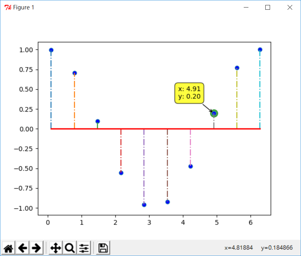 How To Create And Use The Matplotlib Cursor Widget In Python Python