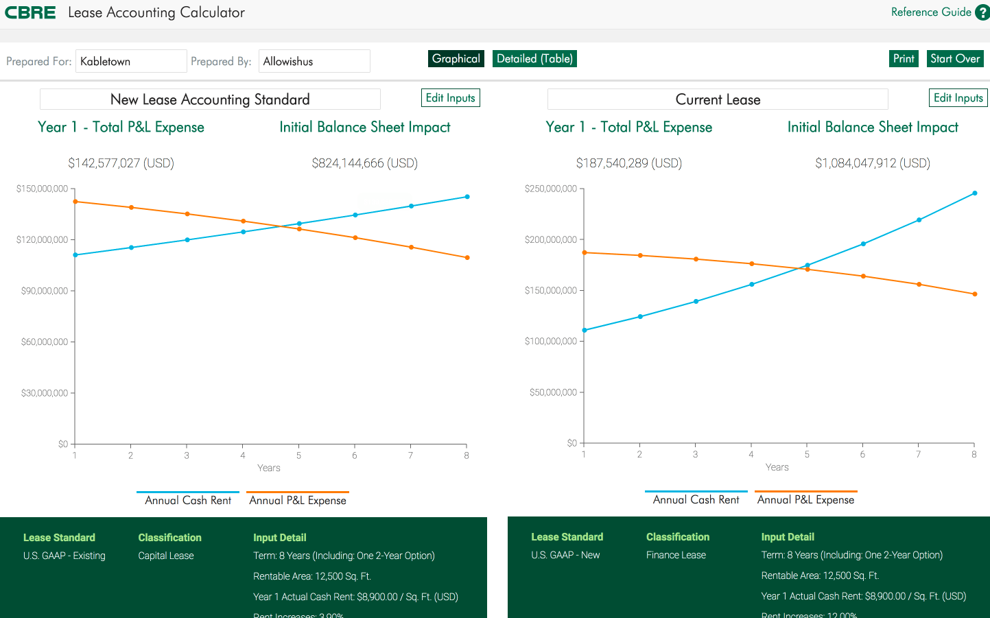 Interactive Lease Calculator Forio