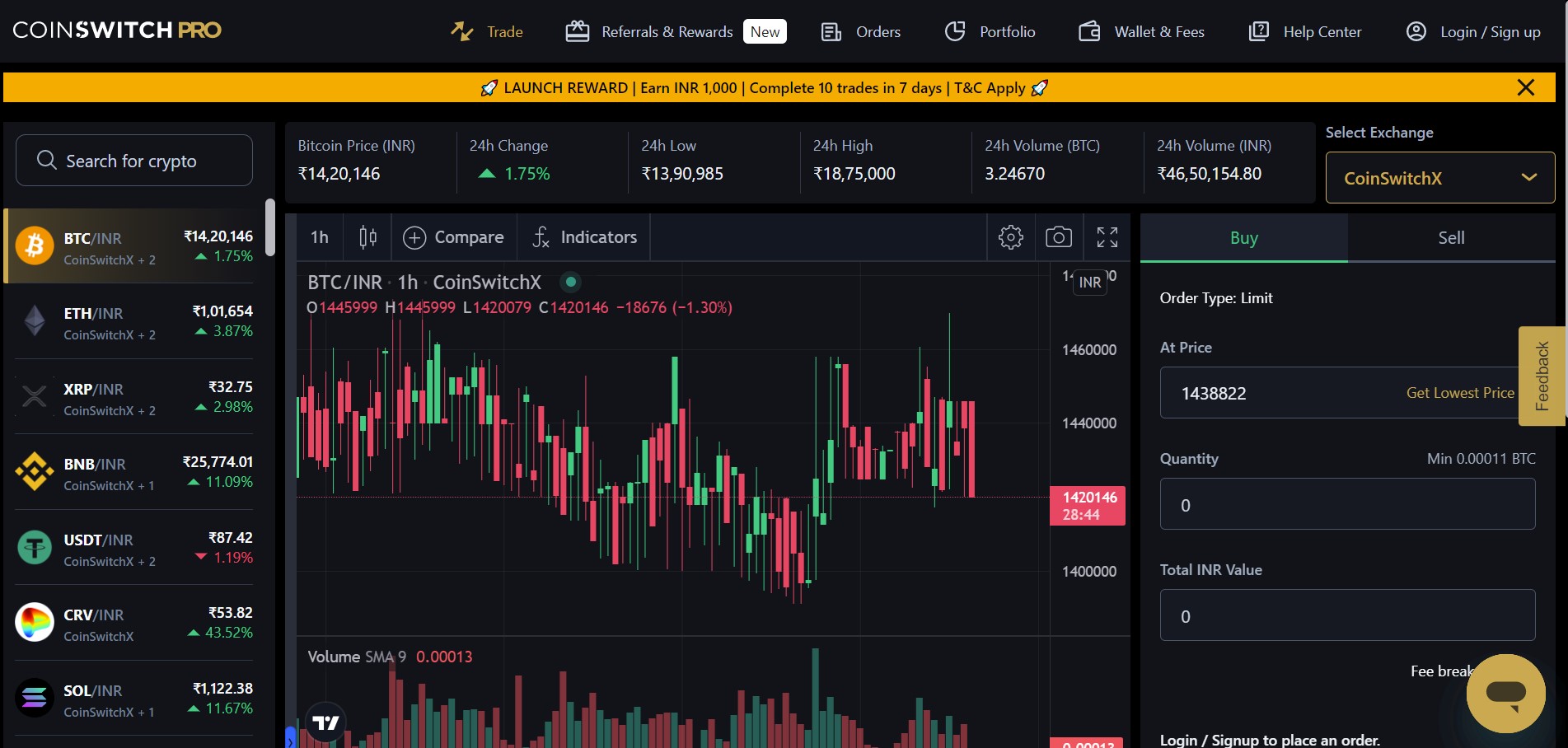 India’s CoinSwitch launches platform to enable multiexchange trading