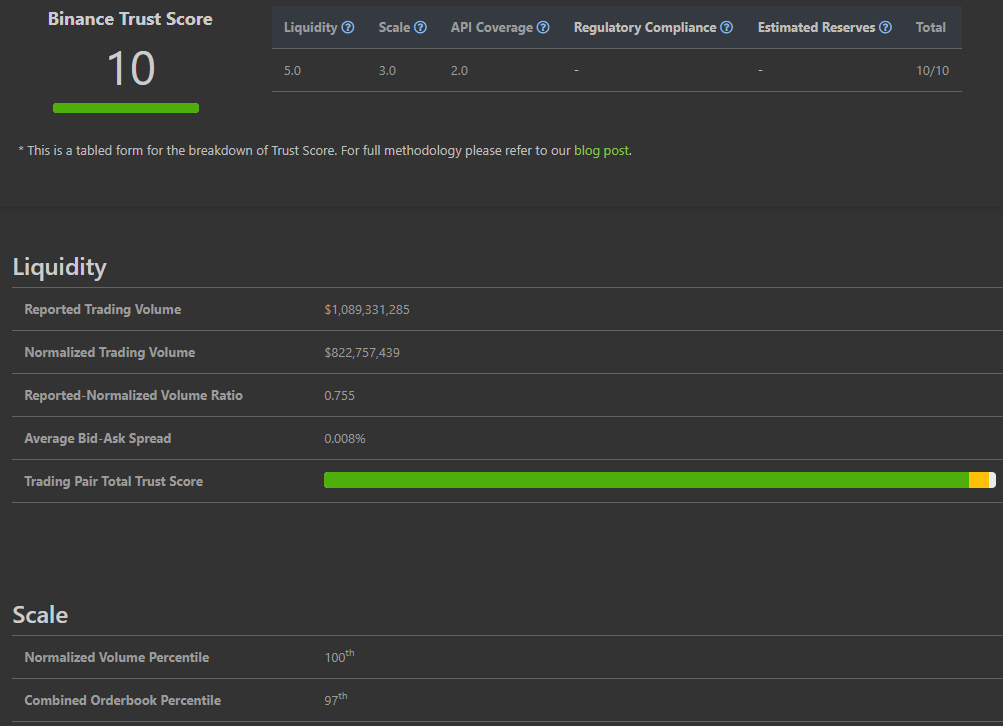 CoinMarketCap vs. CoinGecko Choosing Tools to Analyze Crypto Markets