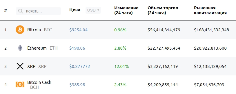 Стартап Ripple объявил о новом партнерстве — XRP подорожал на 12 ForkLog