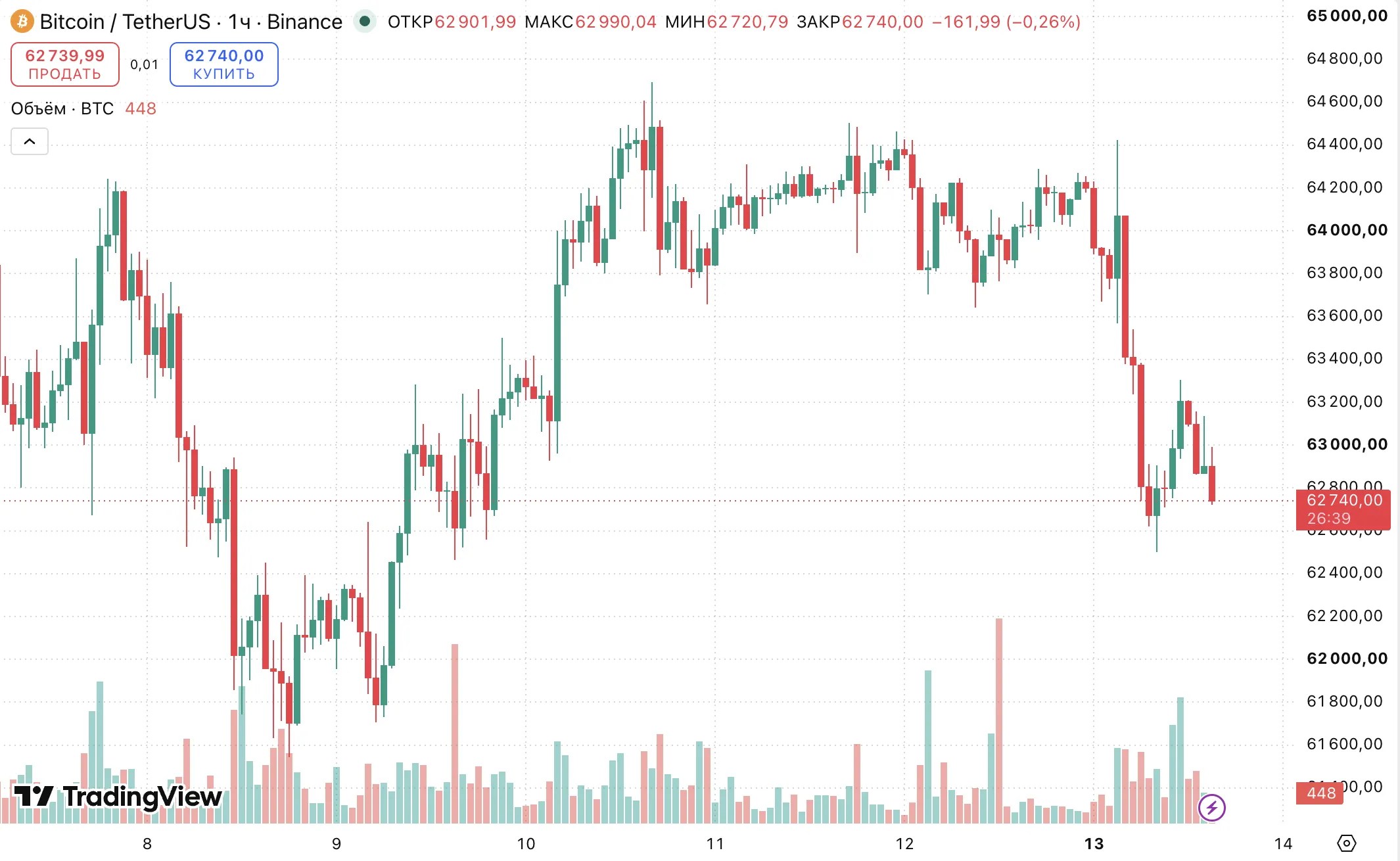 L'analyste a lié la correction du Bitcoin au marché de la dette japonaise L'analyste a lié la correction du Bitcoin au marché de la dette japonaise