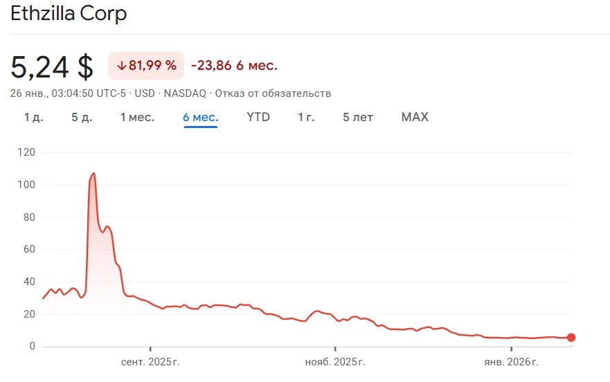 ETHZilla a changé de stratégie et acheté des moteurs d'avion après la vente d'Ethereum ETHZilla a changé de stratégie et acheté des moteurs d'avion après la vente d'Ethereum