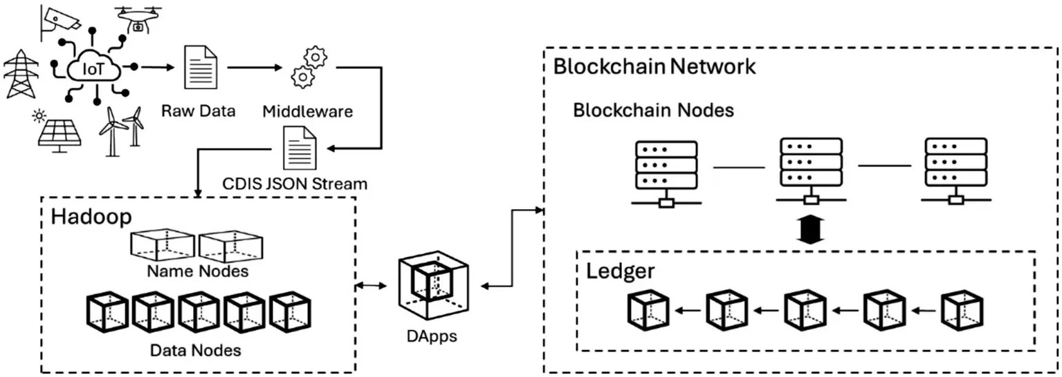 Intelligence appliquée : où l'IA associée à la blockchain s'est avérée vraiment utile Intelligence appliquée : où l'IA associée à la blockchain s'est avérée vraiment utile