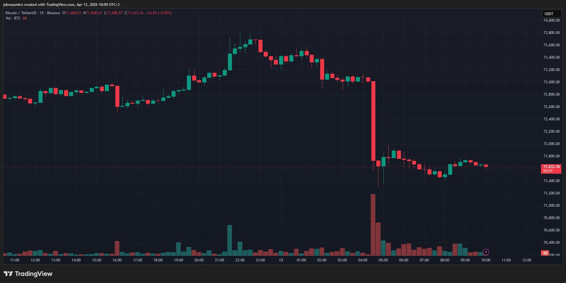 L'expert a nommé le niveau Bitcoin pour consolider la tendance haussière L'expert a nommé le niveau Bitcoin pour consolider la tendance haussière