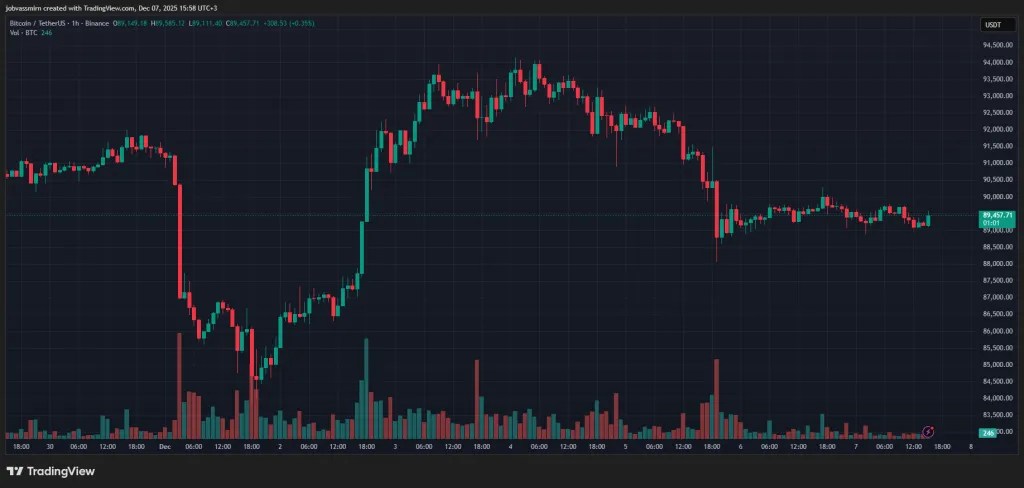 Résultats hebdomadaires : mise à jour majeure d'Ethereum et expansion de la présence institutionnelle Résultats hebdomadaires : mise à jour majeure d'Ethereum et expansion de la présence institutionnelle