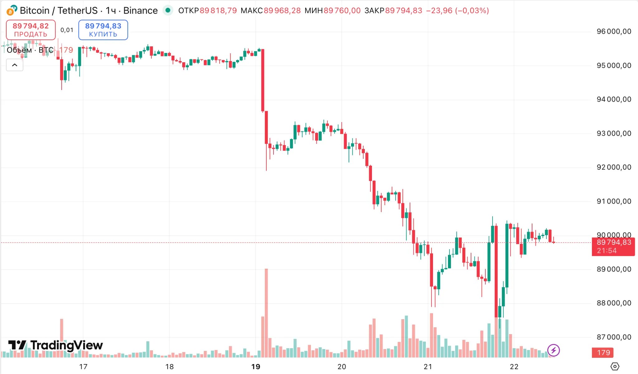 Un économiste met en garde contre le risque que le Bitcoin chute à 60 000 dollars en raison de la guerre commerciale Un économiste met en garde contre le risque que le Bitcoin chute à 60 000 dollars en raison de la guerre commerciale