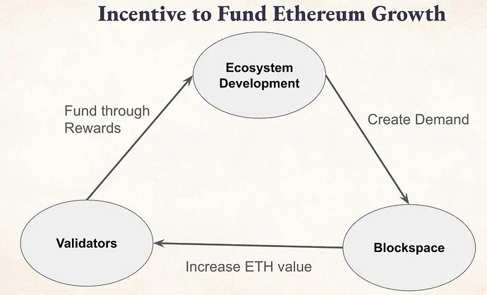 Il a été proposé aux validateurs de rediriger jusqu'à 10 % des récompenses vers le développement d'Ethereum Il a été proposé aux validateurs de rediriger jusqu'à 10 % des récompenses vers le développement d'Ethereum