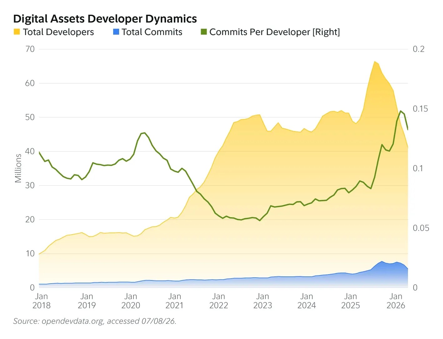 Fidelity a évalué les limites de l'influence de l'IA sur le marché de la cryptographie Fidelity a évalué les limites de l'influence de l'IA sur le marché de la cryptographie