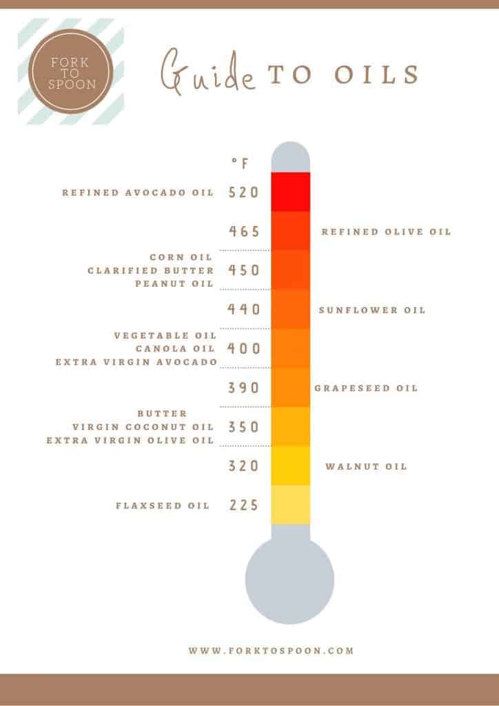 How to Use Oil in Air Fryer Fork To Spoon
