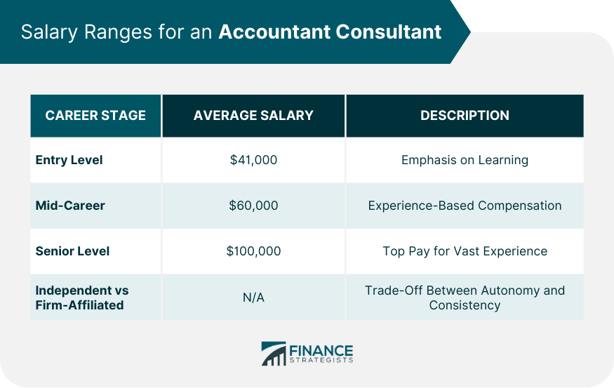 Do Consultants Bill For Travel Time? Formal Builder