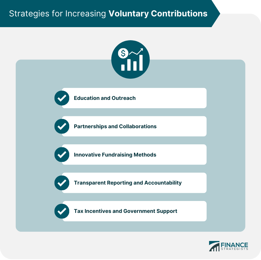 How To Plan A Charity Event? Formal Builder