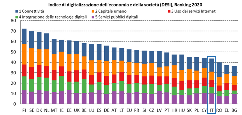 Fibra Ottica E Competenze Digitali, L'italia È Chiamata A Cambiare Passo - Prima La Valtellina 389_x_817_jpg