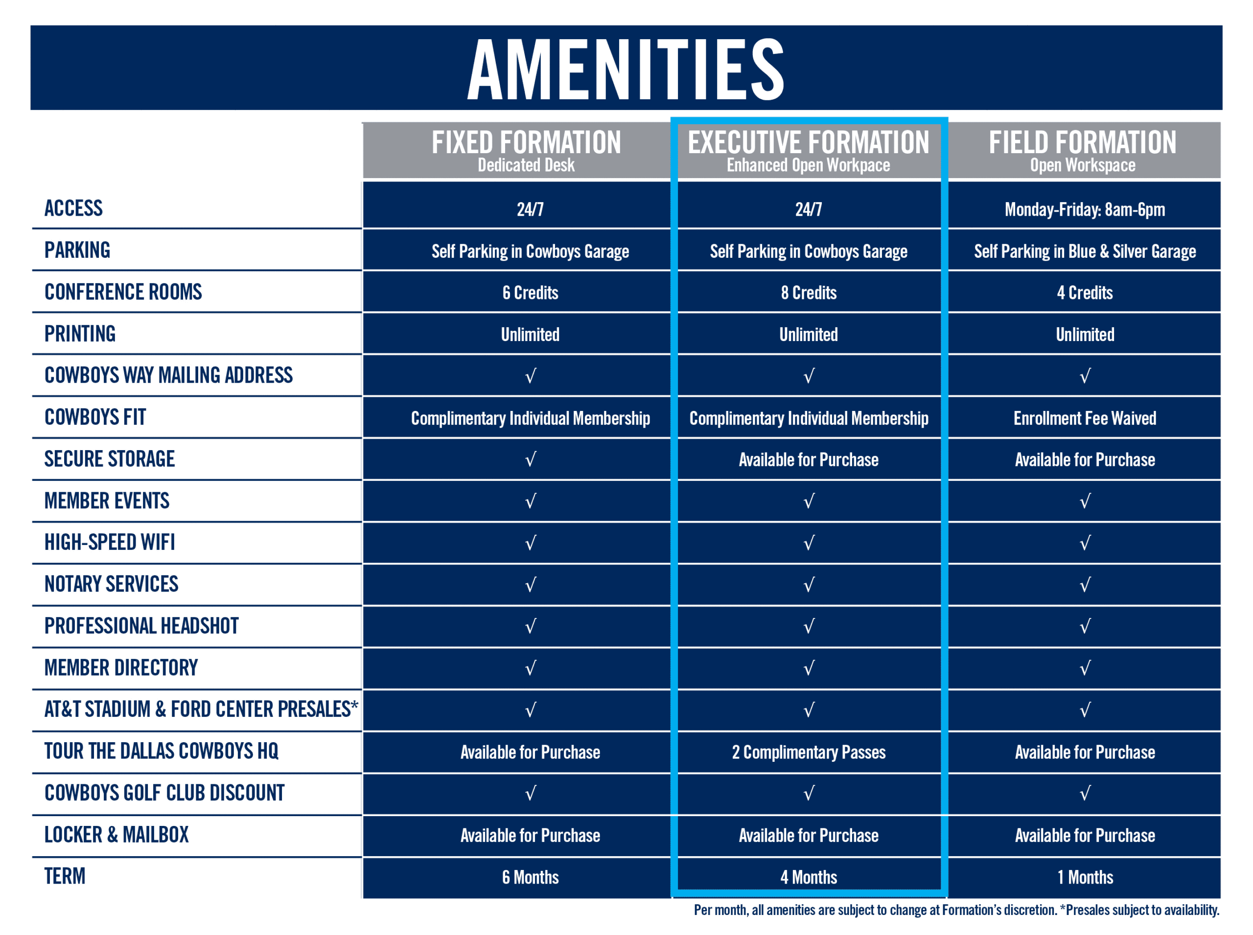 Memberships Formation