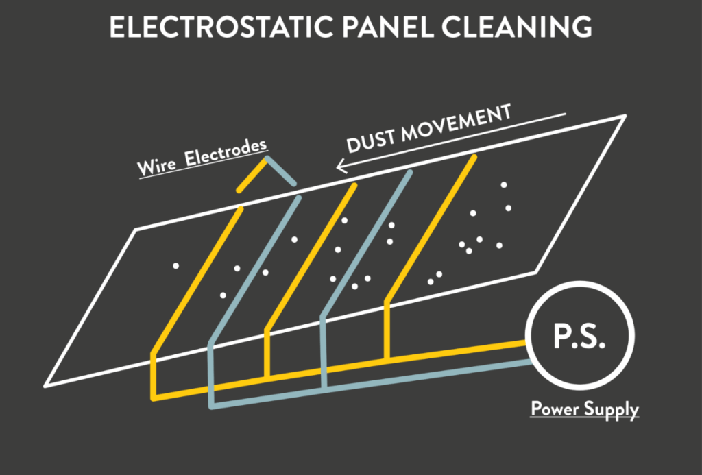Cleaning Solar Panels Without Water Forme Solar