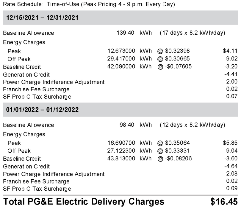 4 Steps to Understanding Your Energy Bill Solar Savings