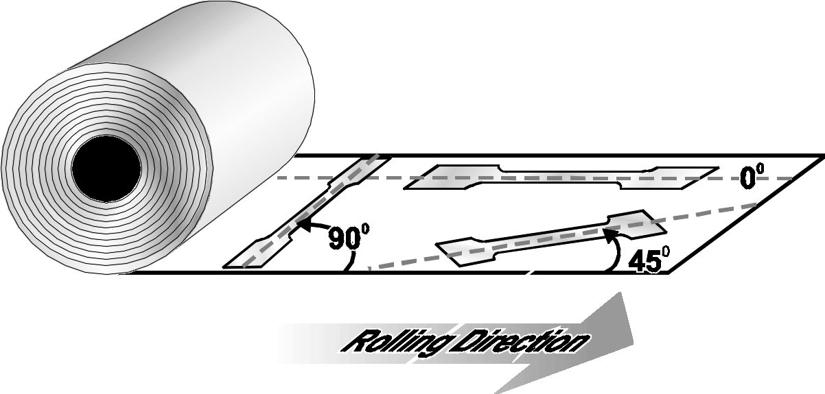 Material Matters Sheet metal plasticity visualized (part 1 of 2