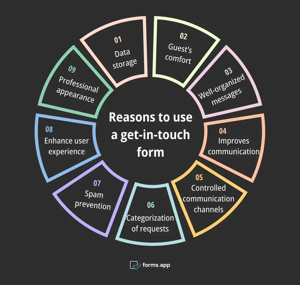 How to create a Get In Touch Form (+Free templates and tips)