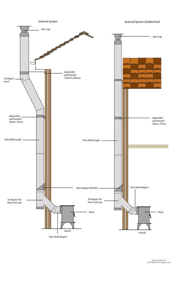 Twin Wall