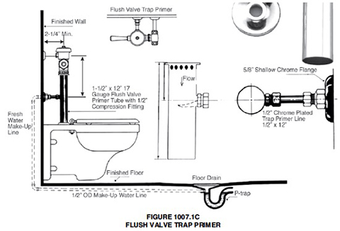 IAPMO
