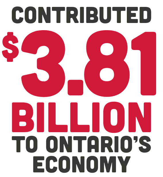 Chicken Farmers of Ontario 2019 Annual Performance Report
