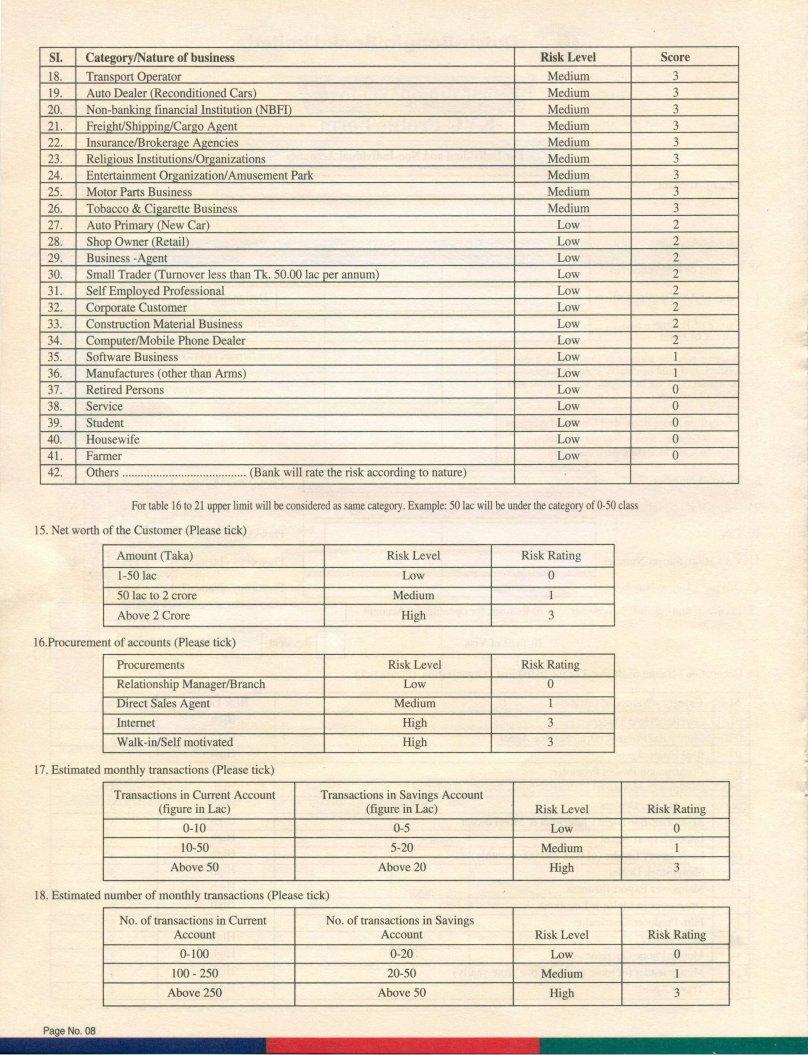Dutch Bangla Bank Account Form ≡ Fill Out Printable PDF Forms Online