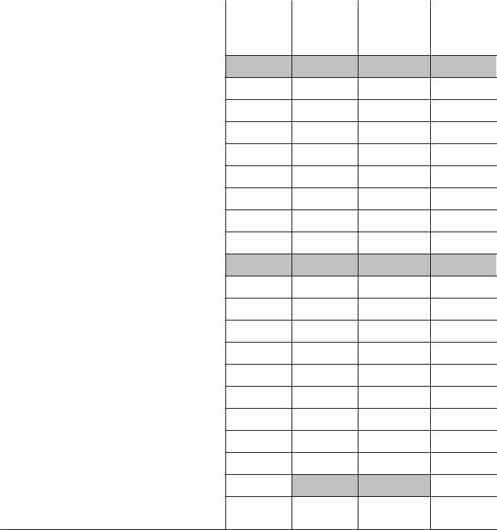 Form Schedule M 3 ≡ Fill Out Printable PDF Forms Online