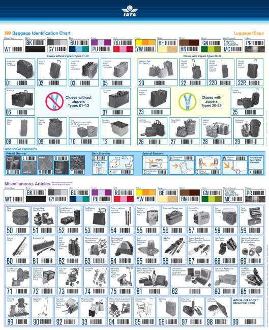 Air Canada Baggage Claim ≡ Fill Out Printable PDF Forms Online