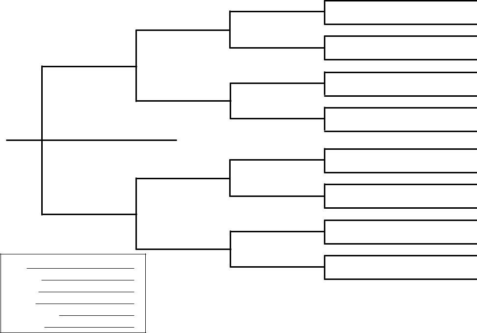 Dog 5 Generation Pedigree Template PDF Form FormsPal