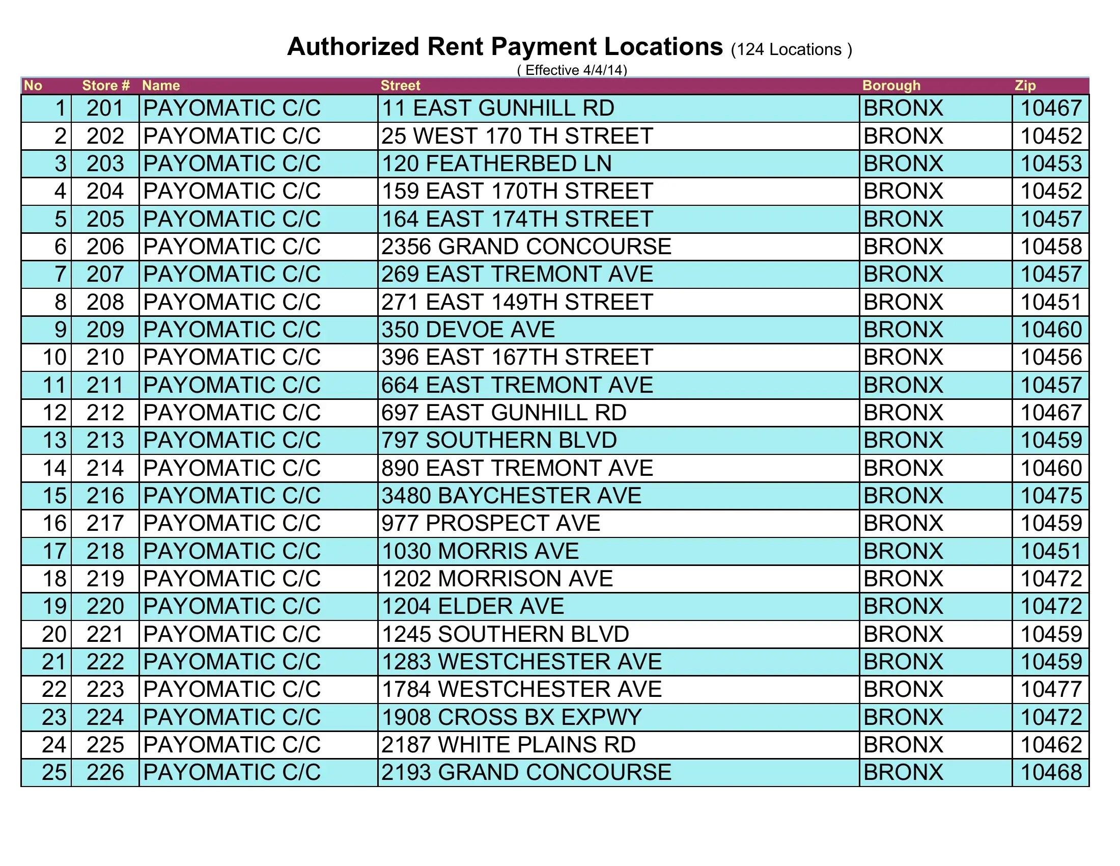 Nyc Section 8 Payment Standards 2024 Zara Engracia