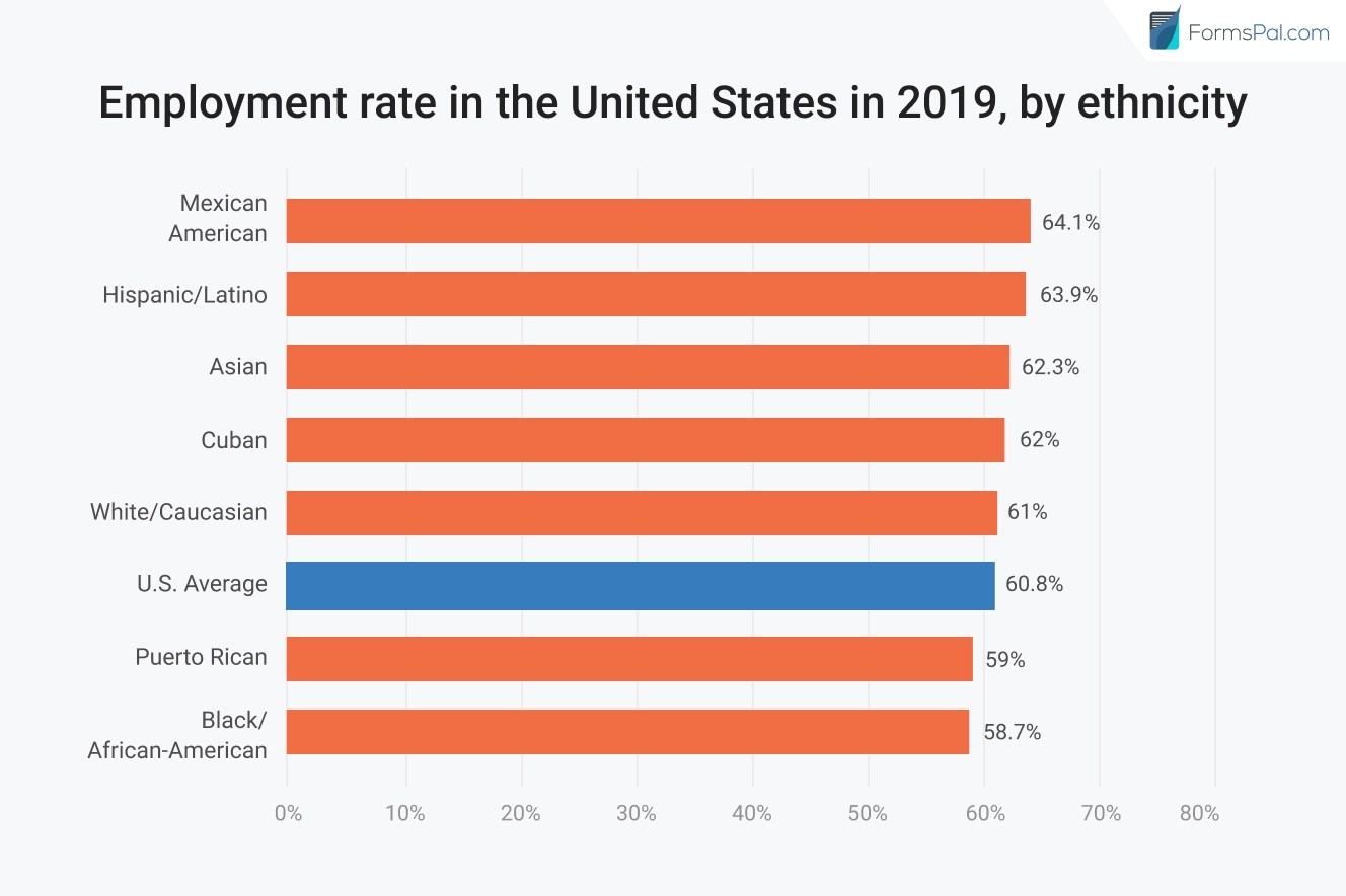 How Minorities Can Benefit from Online Forms FormsPal