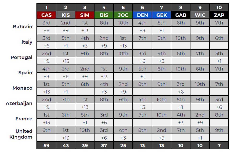 British Grand Prix Weekend Now with aerial views! FormulaProc