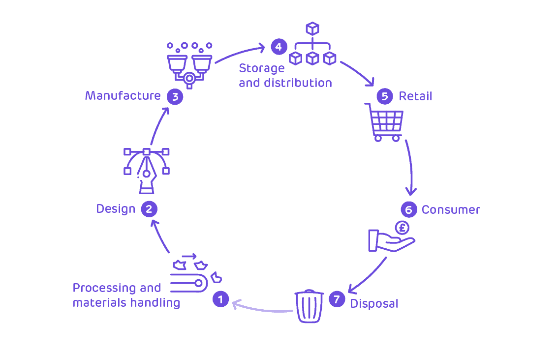 Innovation In Plastics, Processing & Material Handling