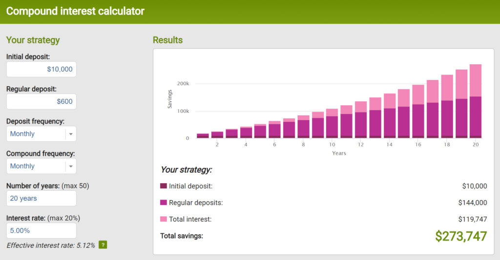 Does My Avo On Toast Habit Really Affect My Financial Planning Strategy