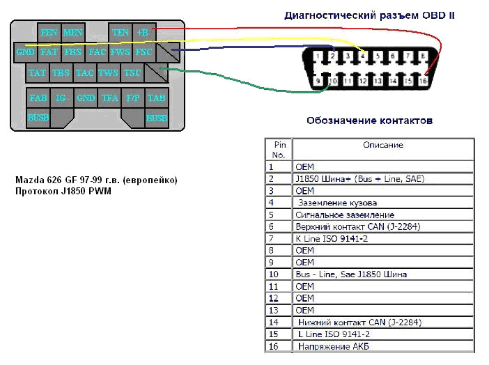 Obd mazda программа