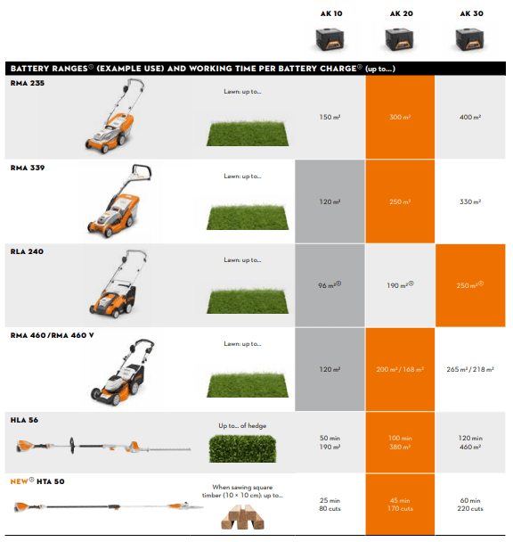 STIHL AK 30 Battery - Forster Mowers & Outdoor Equipment