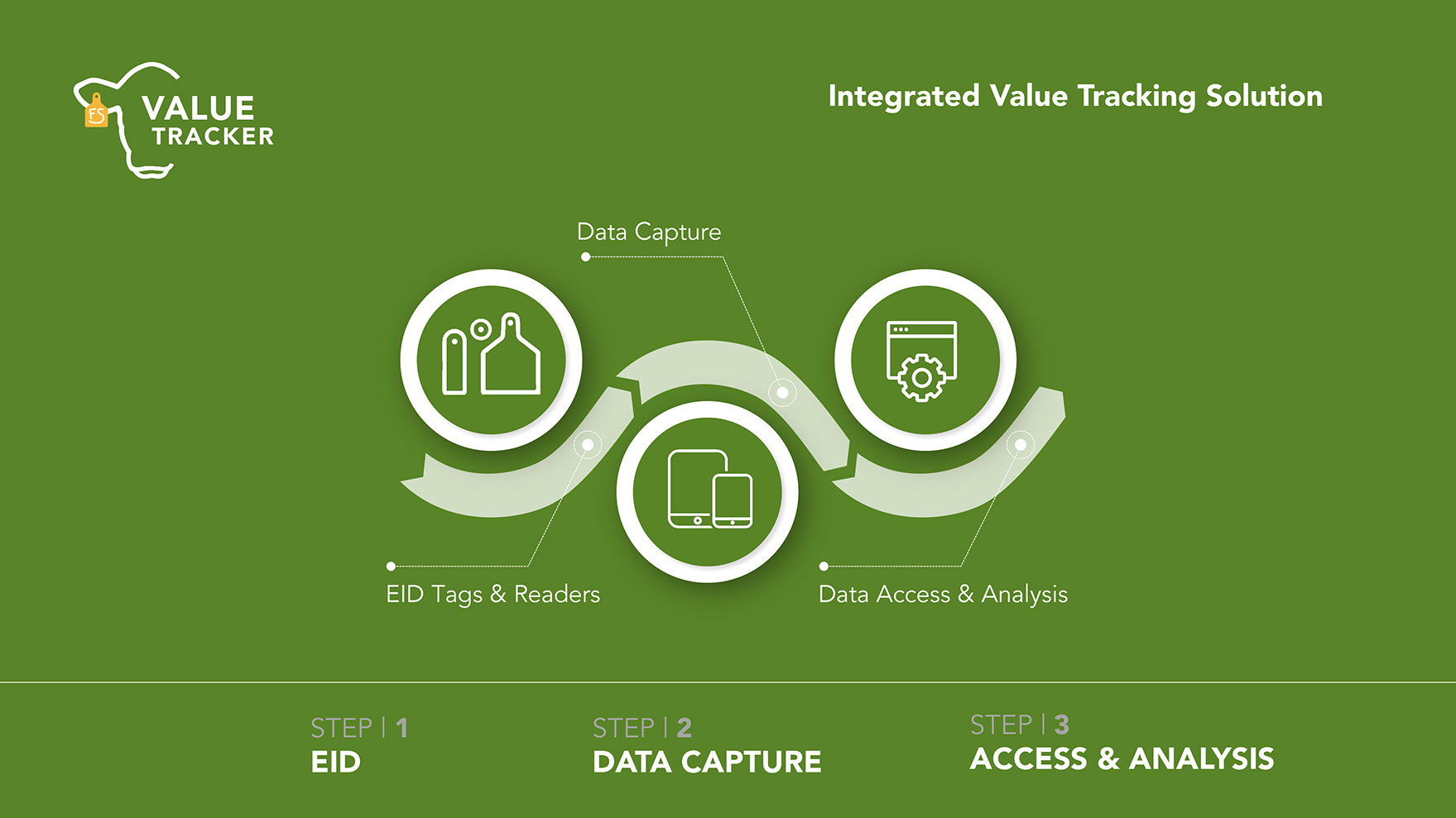 Value Tracker Fort Supply Technologies