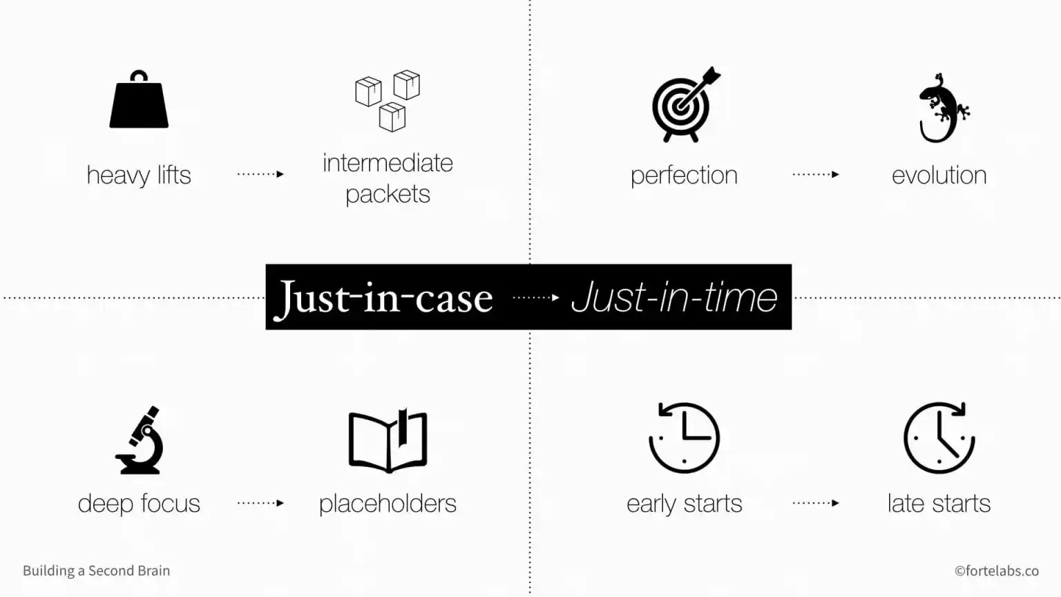 JustInTime Project Management Archives Forte Labs