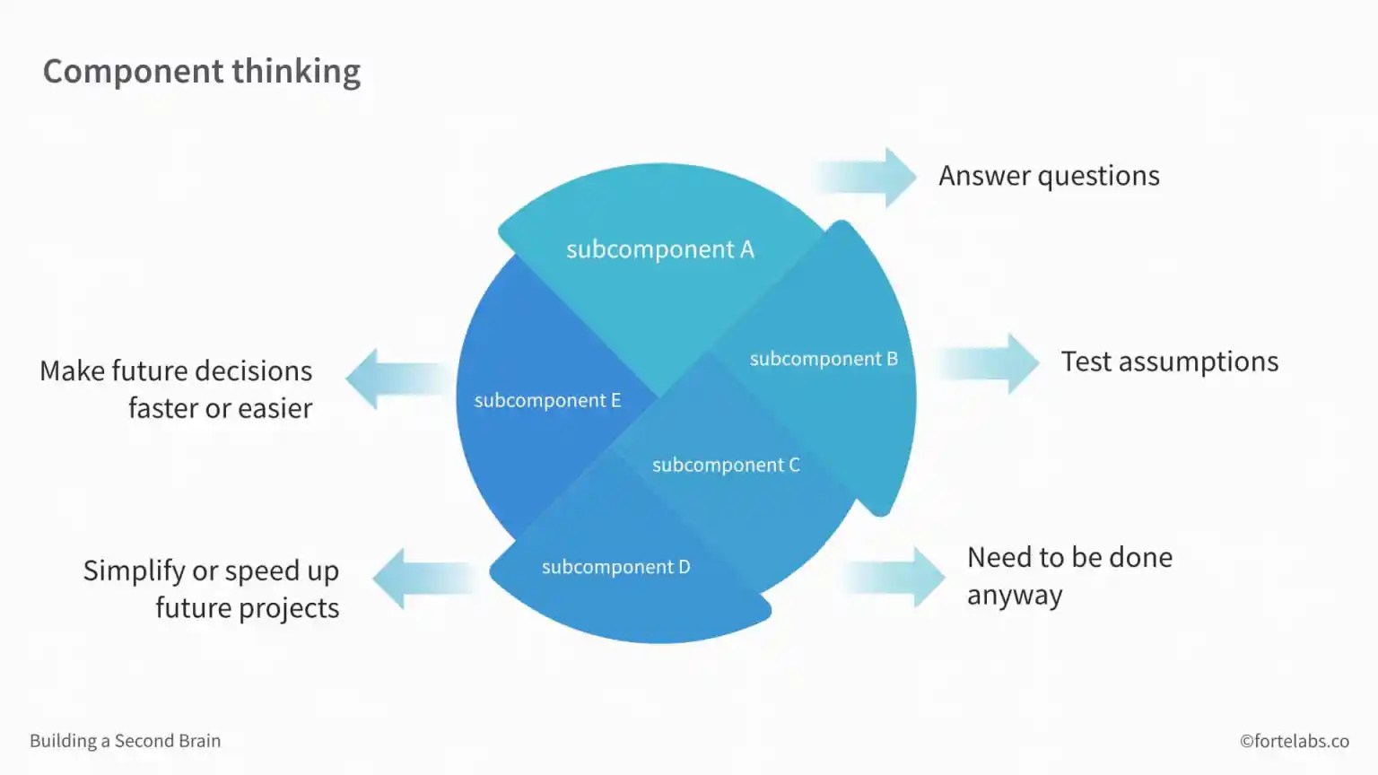 JustInTime Project Management Archives Forte Labs
