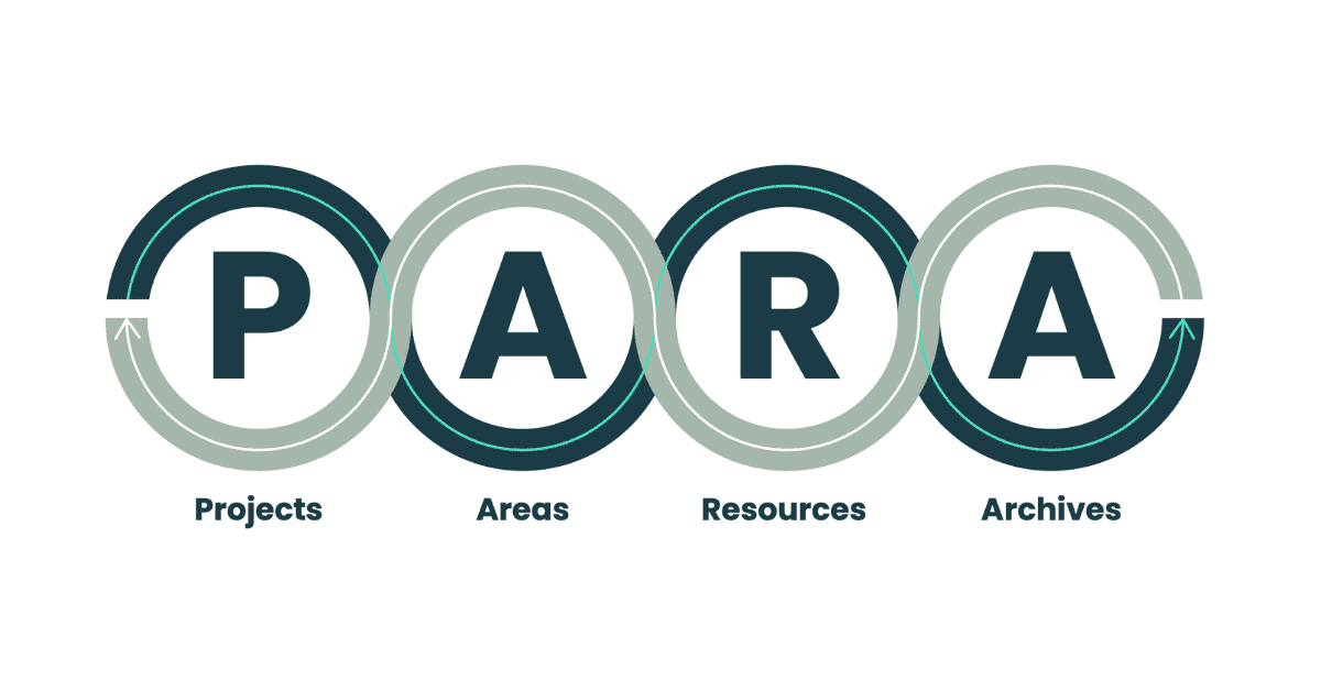 The PARA Method: The Simple System for Organizing Your Digital Life in
