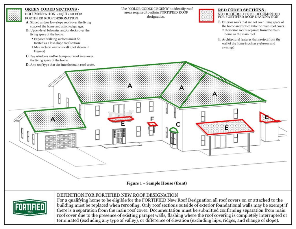 Technical Documents FORTIFIED A Program of IBHS